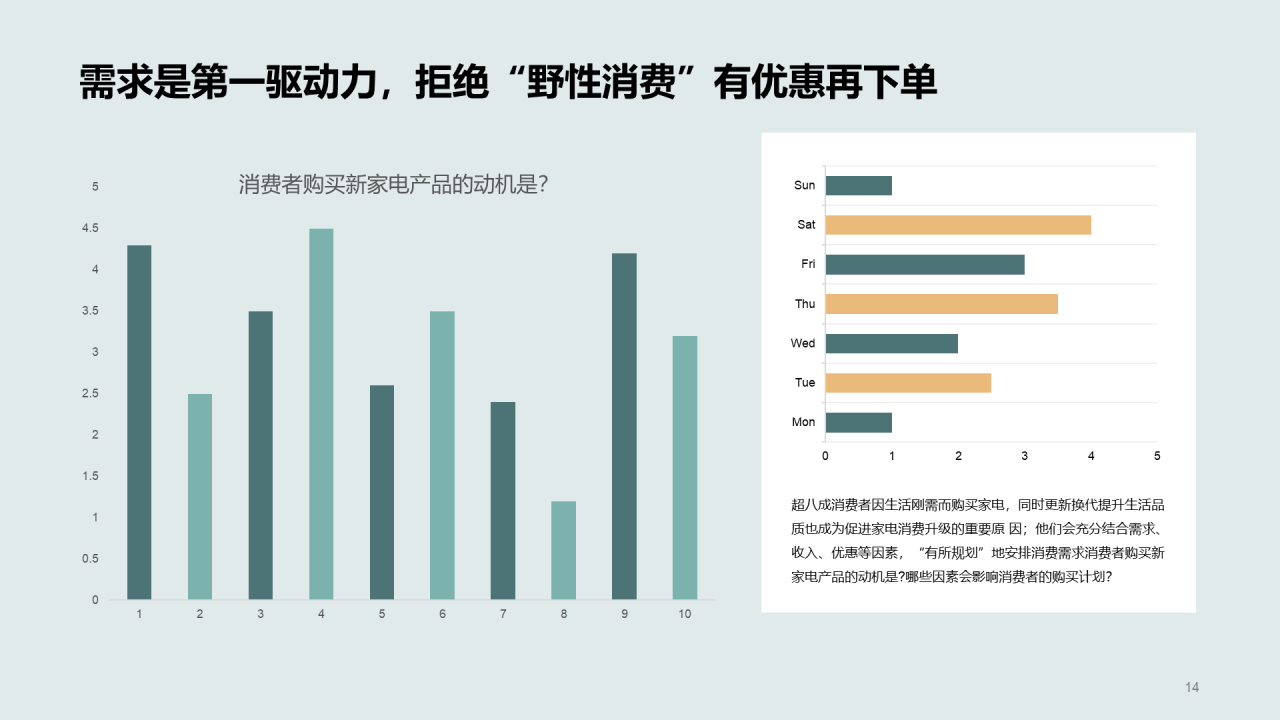 多色简约2022年中国家电消费人群洞察报告