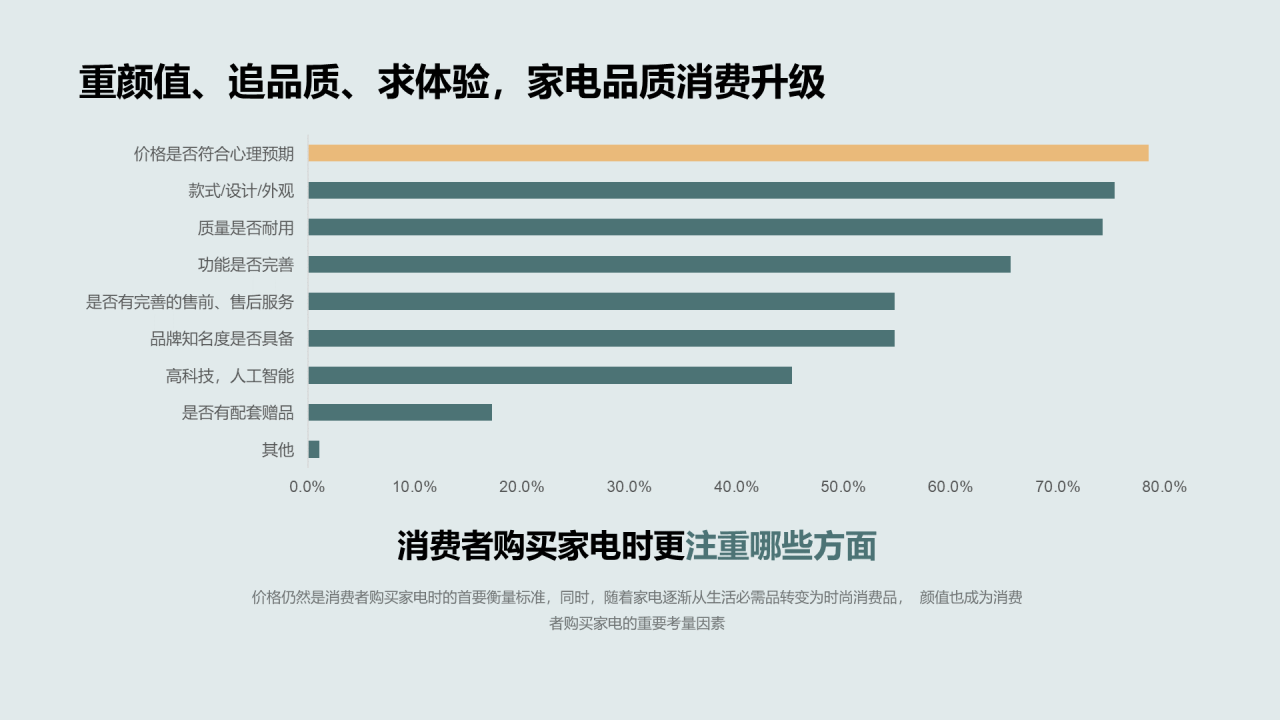 多色简约2022年中国家电消费人群洞察报告