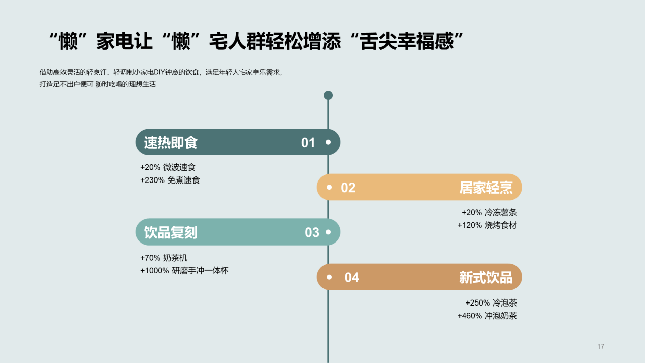 多色简约2022年中国家电消费人群洞察报告