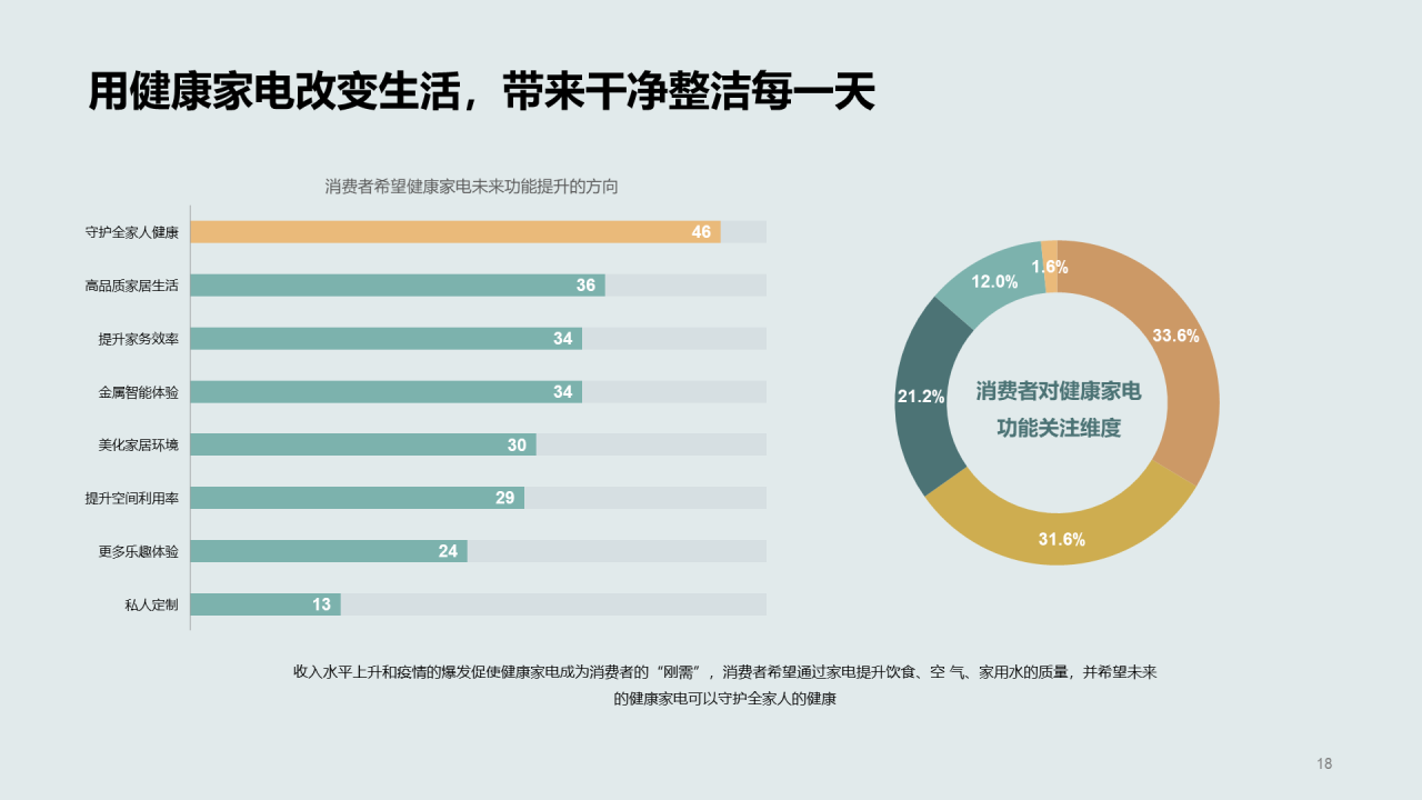 多色简约2022年中国家电消费人群洞察报告