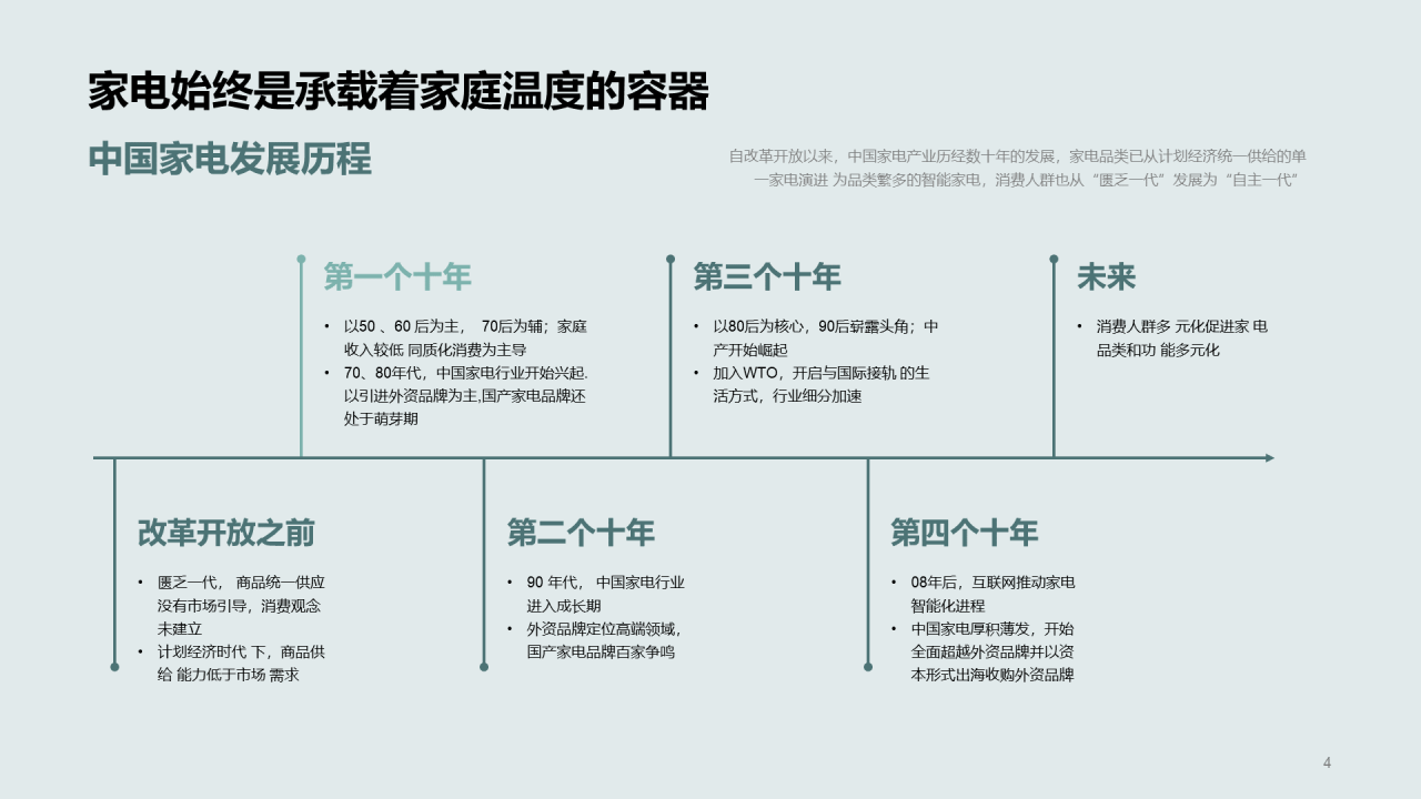 多色简约2022年中国家电消费人群洞察报告