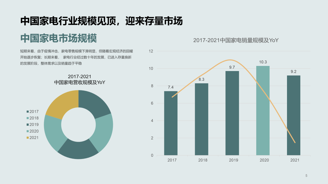 多色简约2022年中国家电消费人群洞察报告