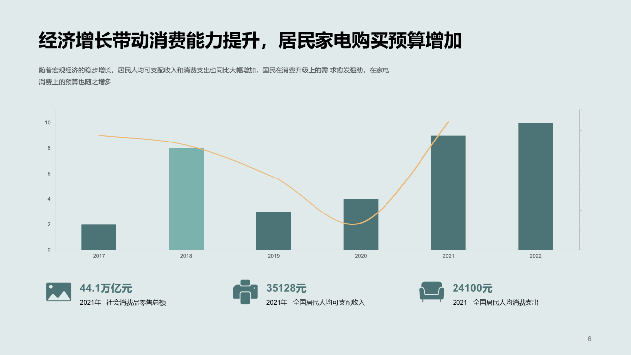多色简约2022年中国家电消费人群洞察报告