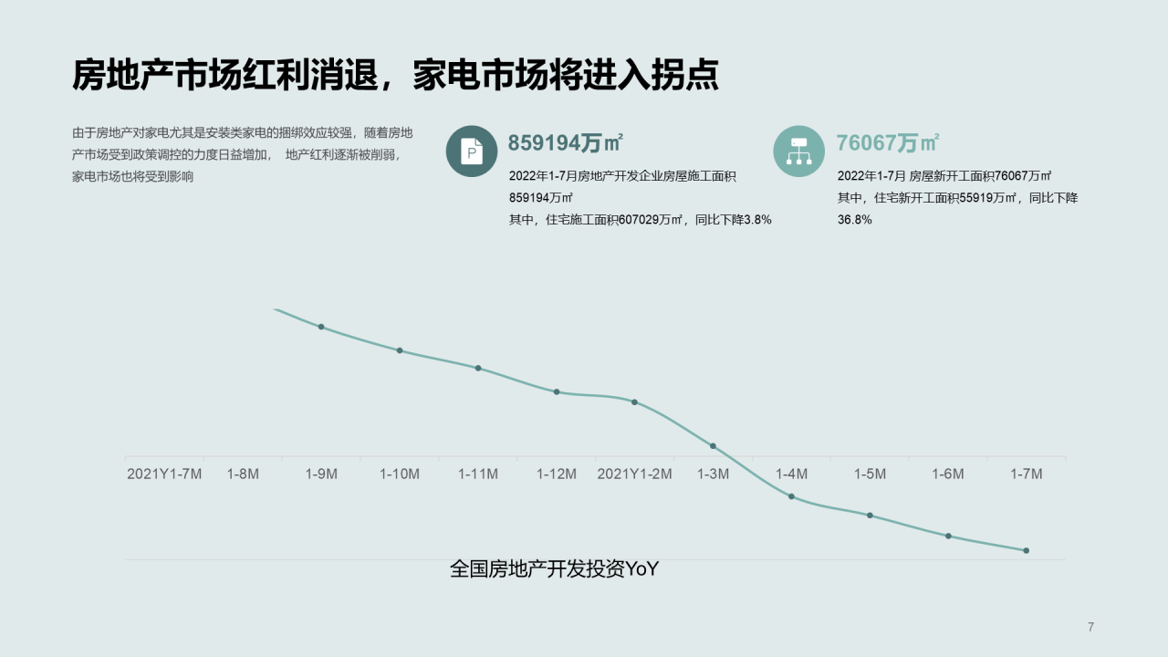 多色简约2022年中国家电消费人群洞察报告