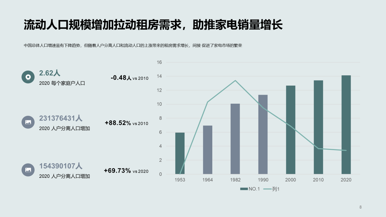 多色简约2022年中国家电消费人群洞察报告