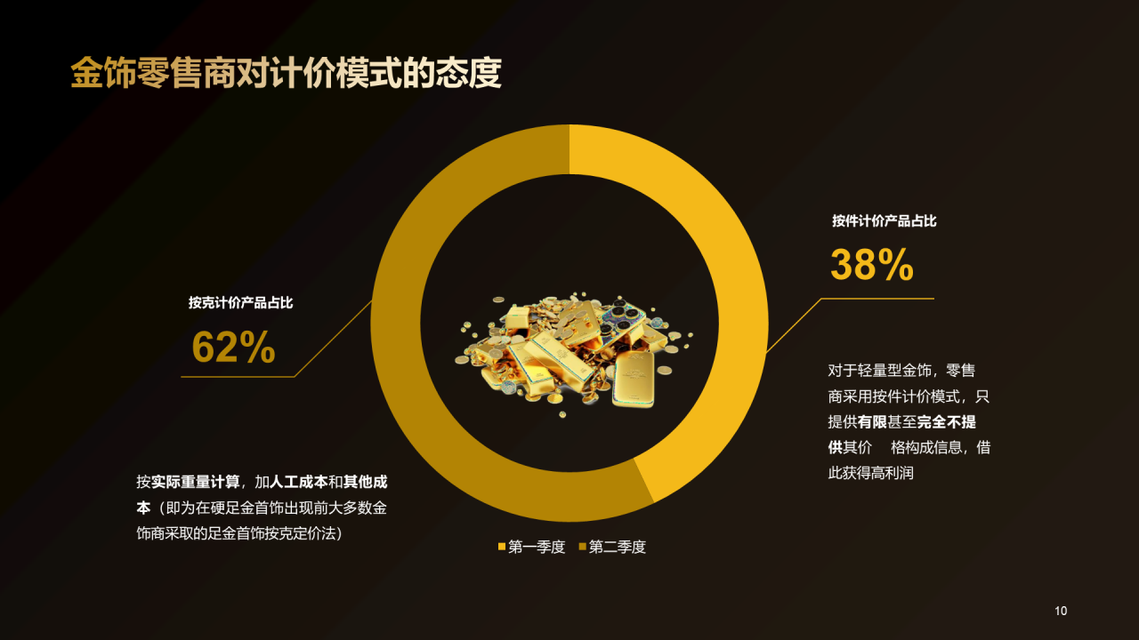 金色炫酷中国黄金首饰行业洞察报告研究报告