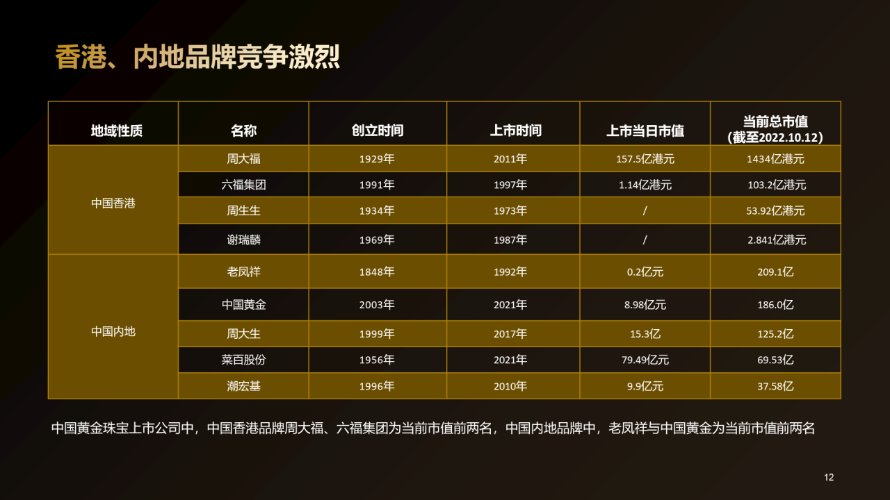 金色炫酷中国黄金首饰行业洞察报告研究报告