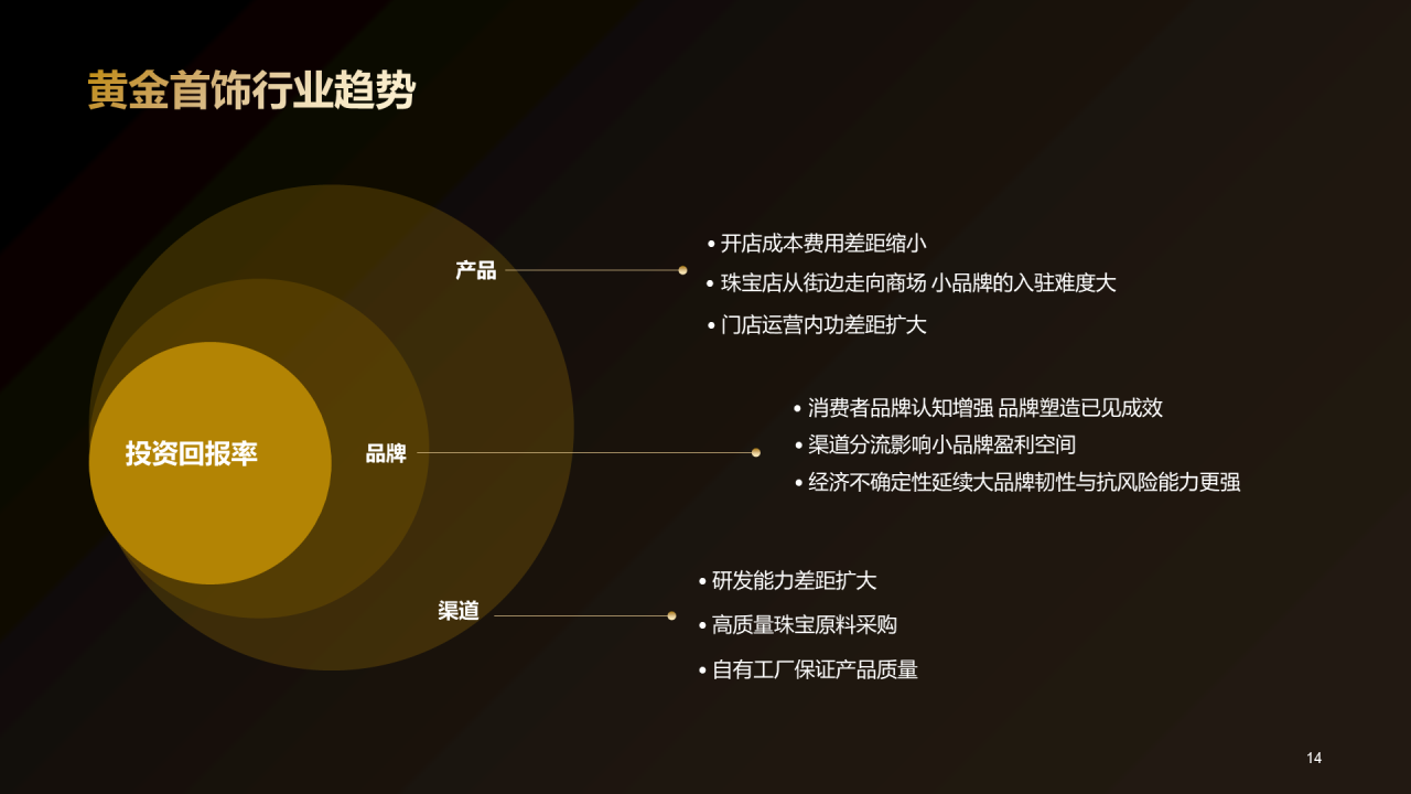 金色炫酷中国黄金首饰行业洞察报告研究报告