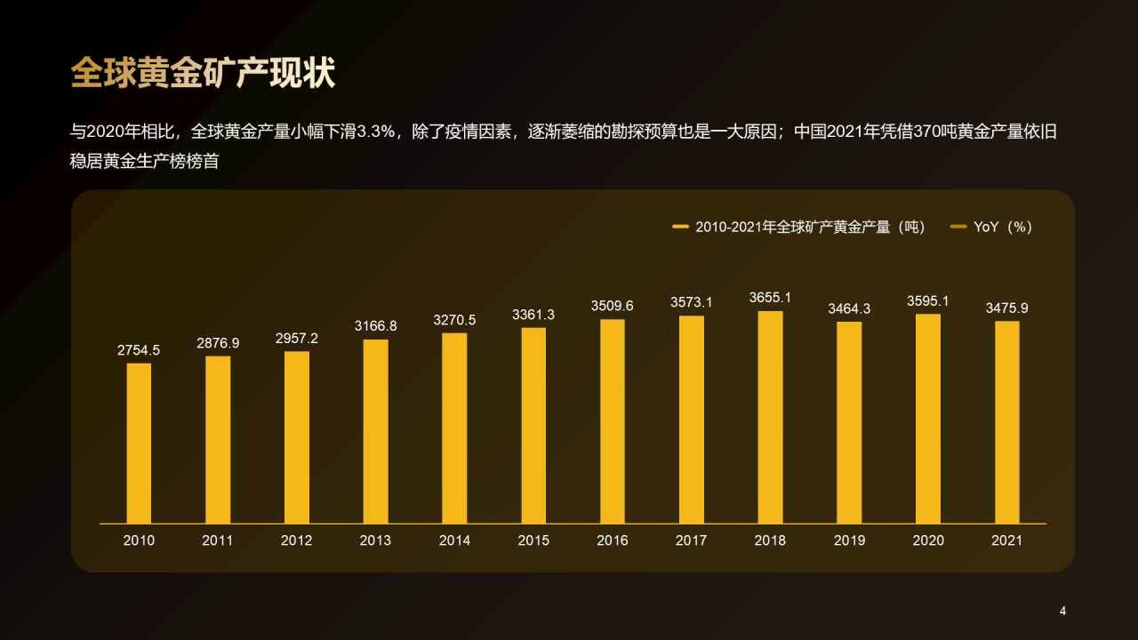金色炫酷中国黄金首饰行业洞察报告研究报告