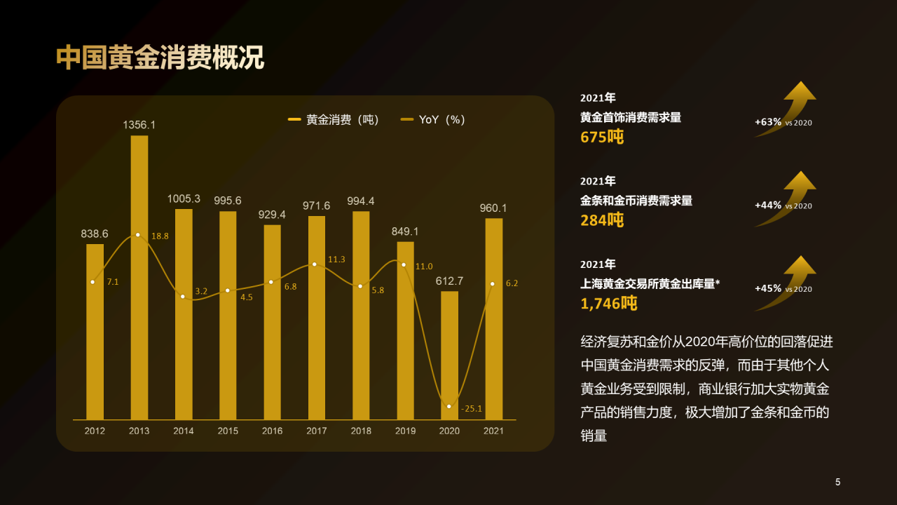 金色炫酷中国黄金首饰行业洞察报告研究报告