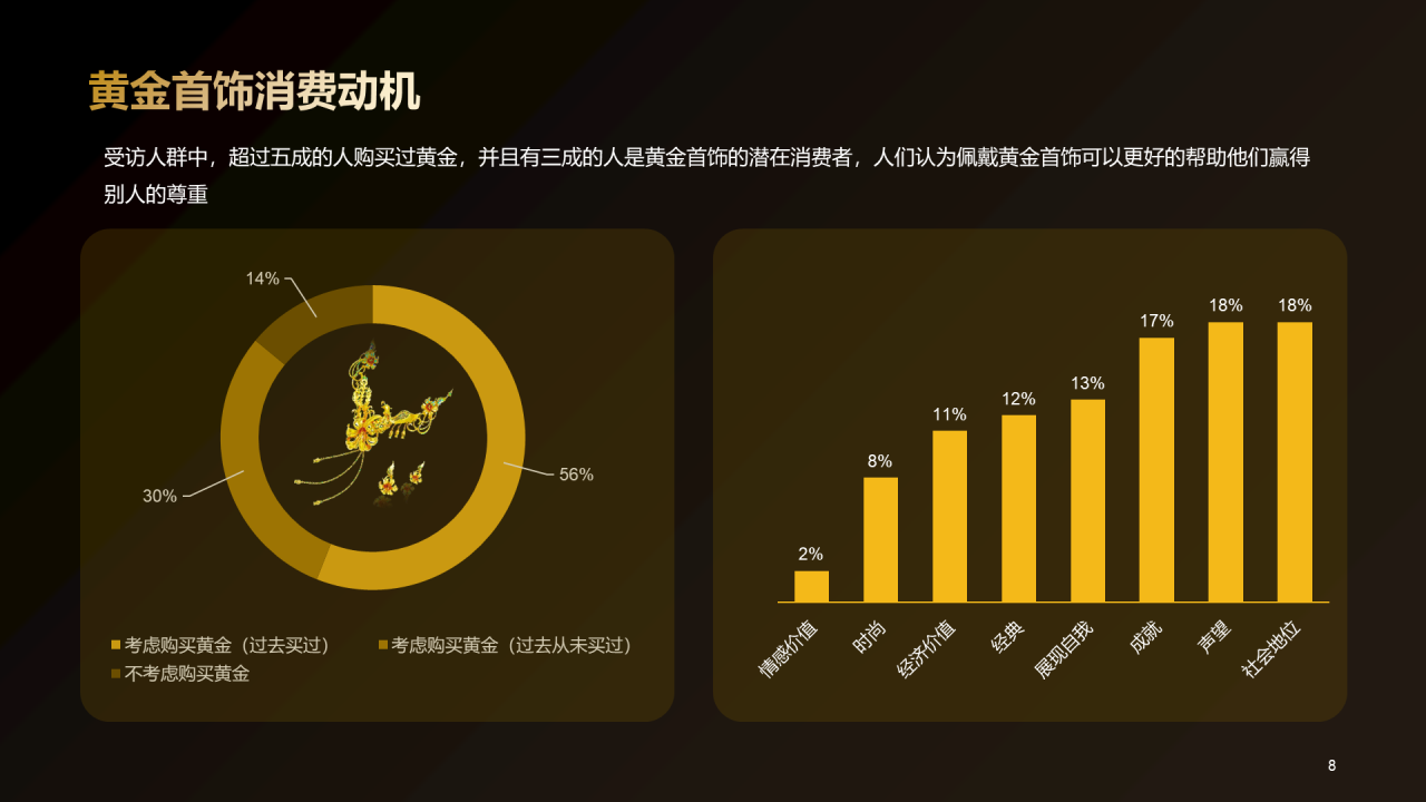 金色炫酷中国黄金首饰行业洞察报告研究报告