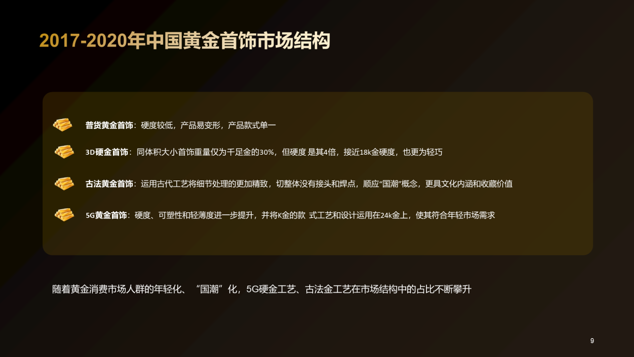 金色炫酷中国黄金首饰行业洞察报告研究报告