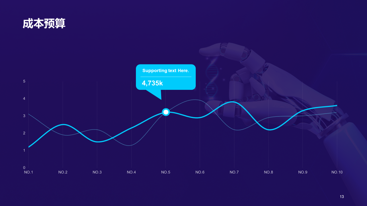紫色科技智能IT互联商业计划书PPT