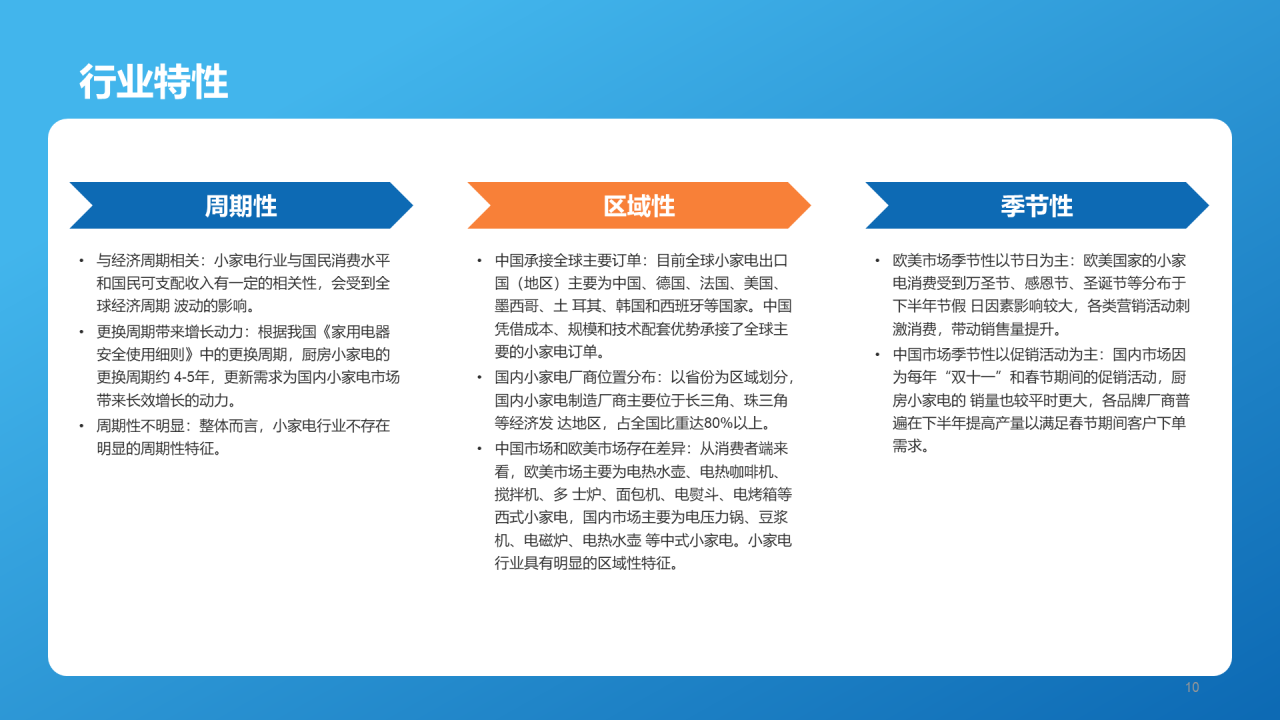蓝色简约扁平厨房小家电行业报告PPT