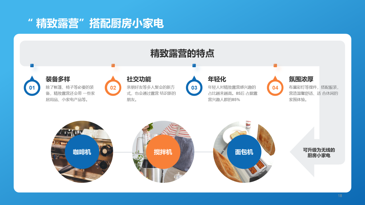 蓝色简约扁平厨房小家电行业报告PPT