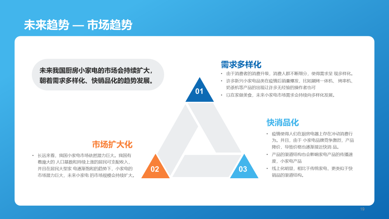 蓝色简约扁平厨房小家电行业报告PPT