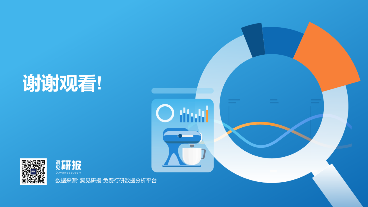 蓝色简约扁平厨房小家电行业报告PPT