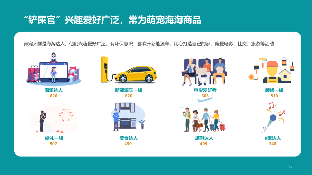 橘色简约2022年宠物消费调研报告