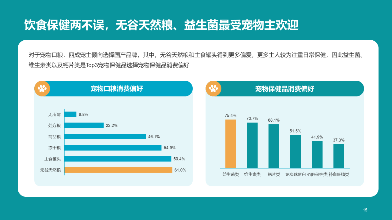 橘色简约2022年宠物消费调研报告