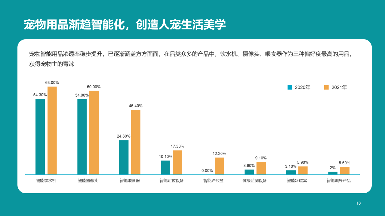 橘色简约2022年宠物消费调研报告