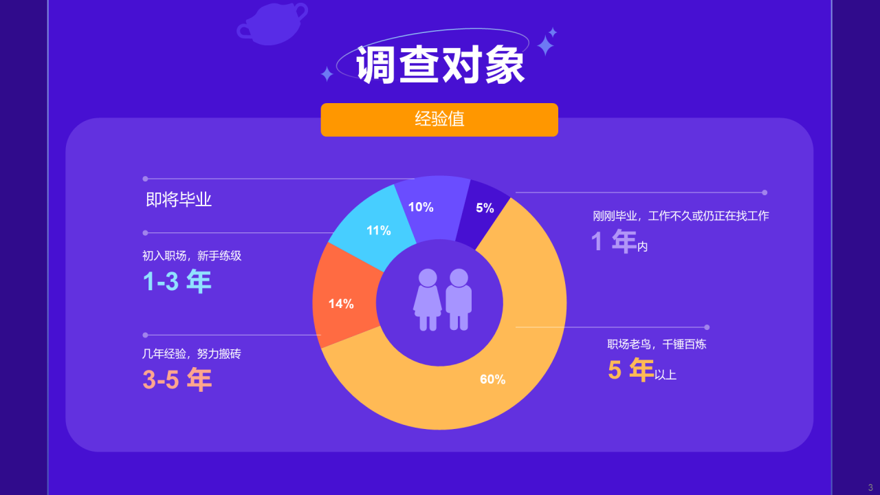 蓝色插画2022后疫情时代的就业趋势