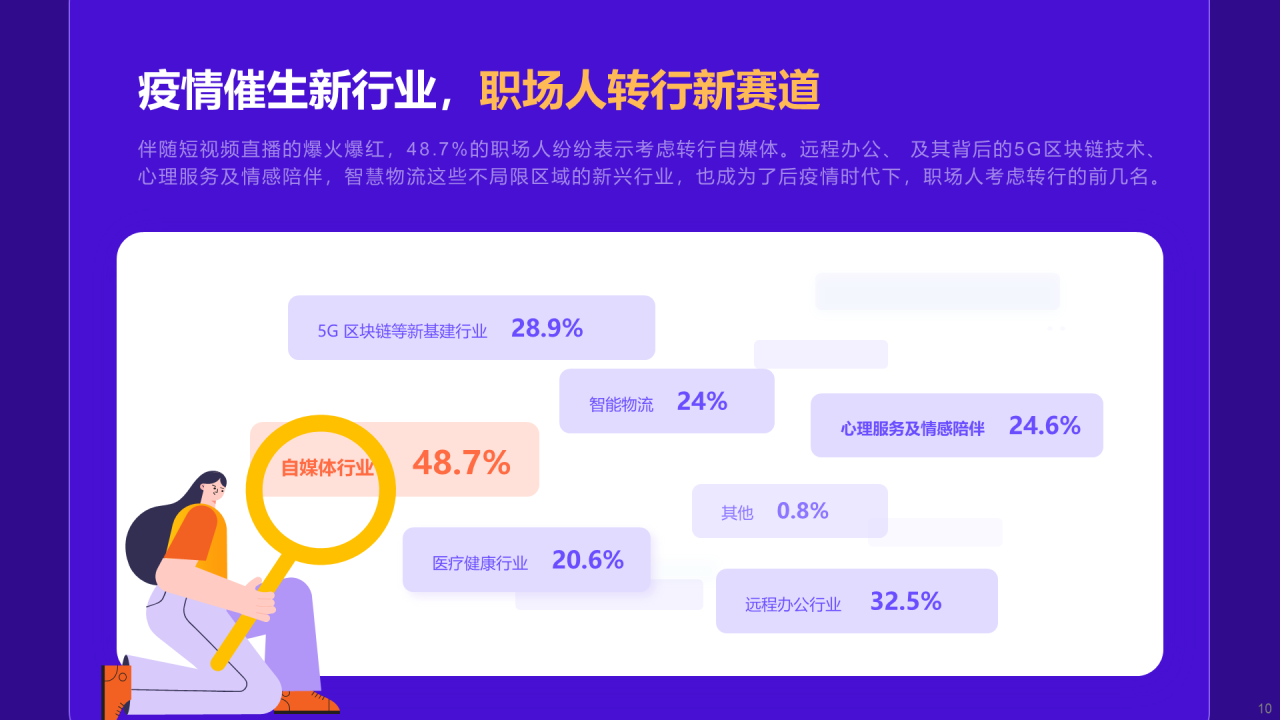 蓝色插画2022后疫情时代的就业趋势