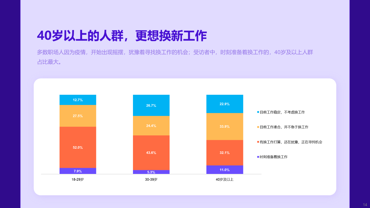 蓝色插画2022后疫情时代的就业趋势