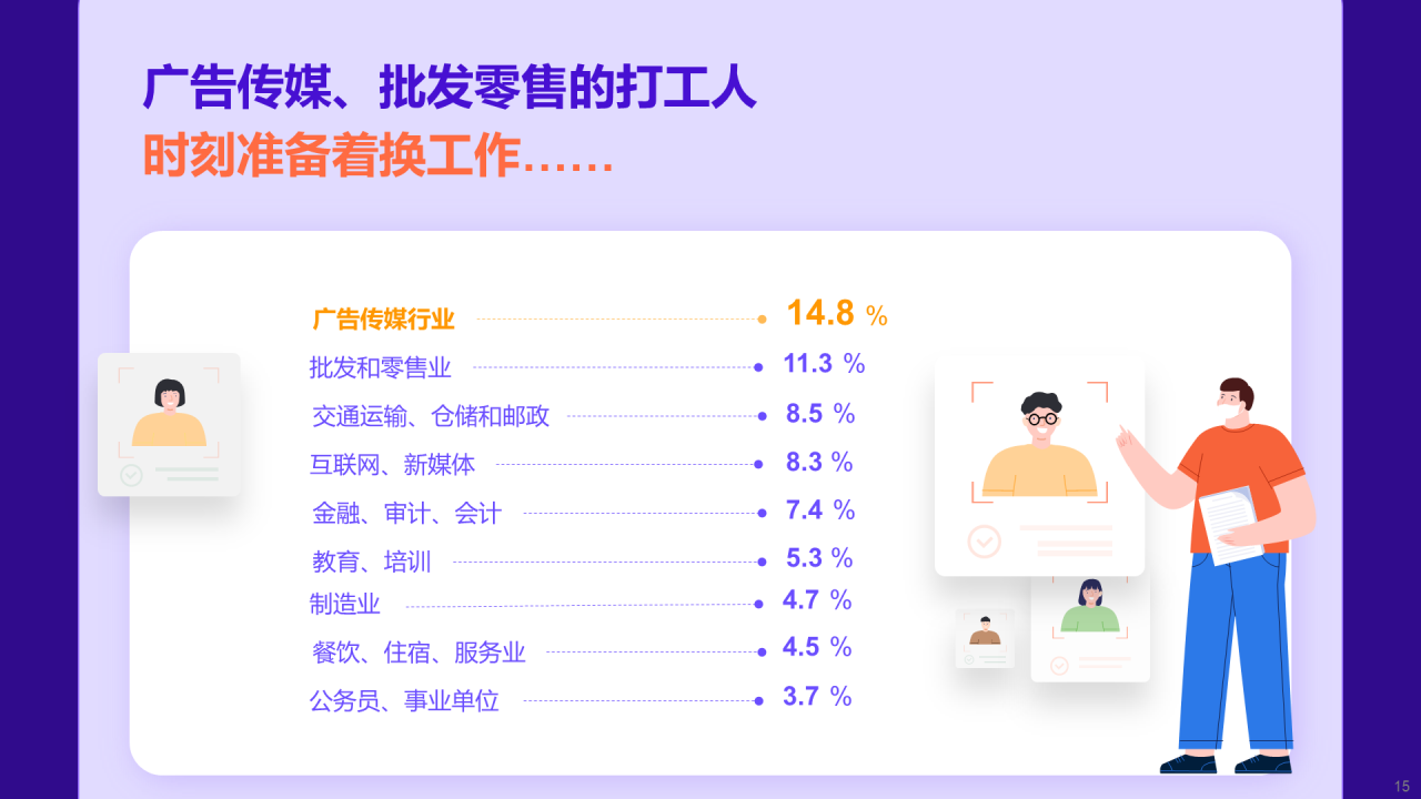 蓝色插画2022后疫情时代的就业趋势
