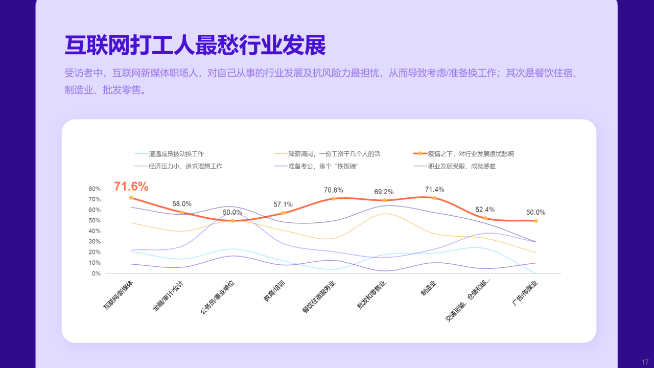 蓝色插画2022后疫情时代的就业趋势