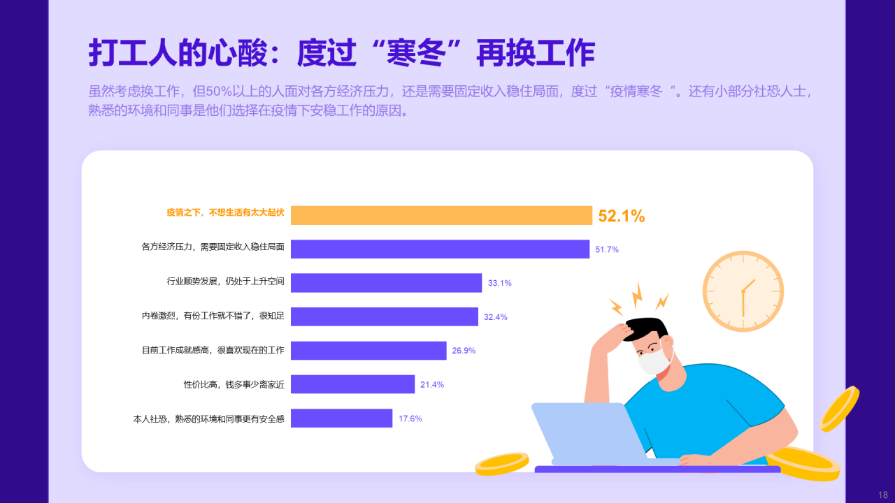蓝色插画2022后疫情时代的就业趋势