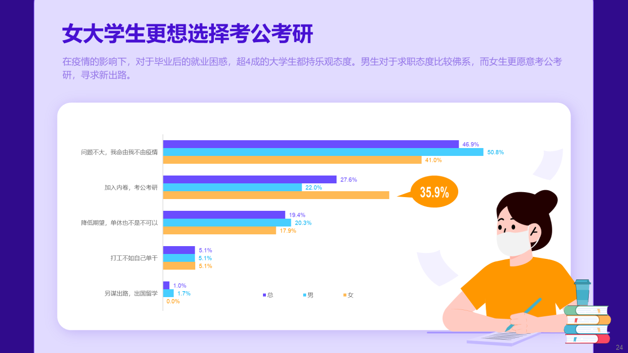 蓝色插画2022后疫情时代的就业趋势