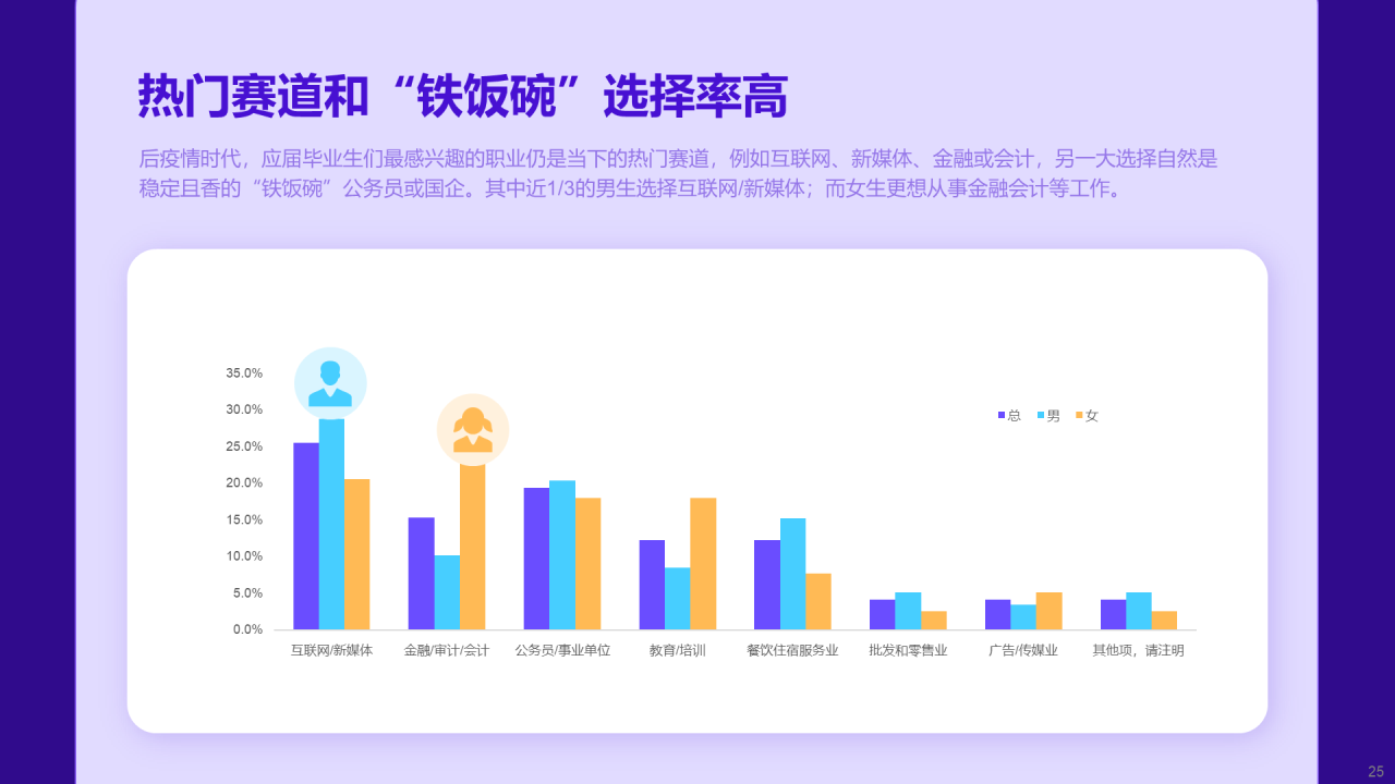 蓝色插画2022后疫情时代的就业趋势