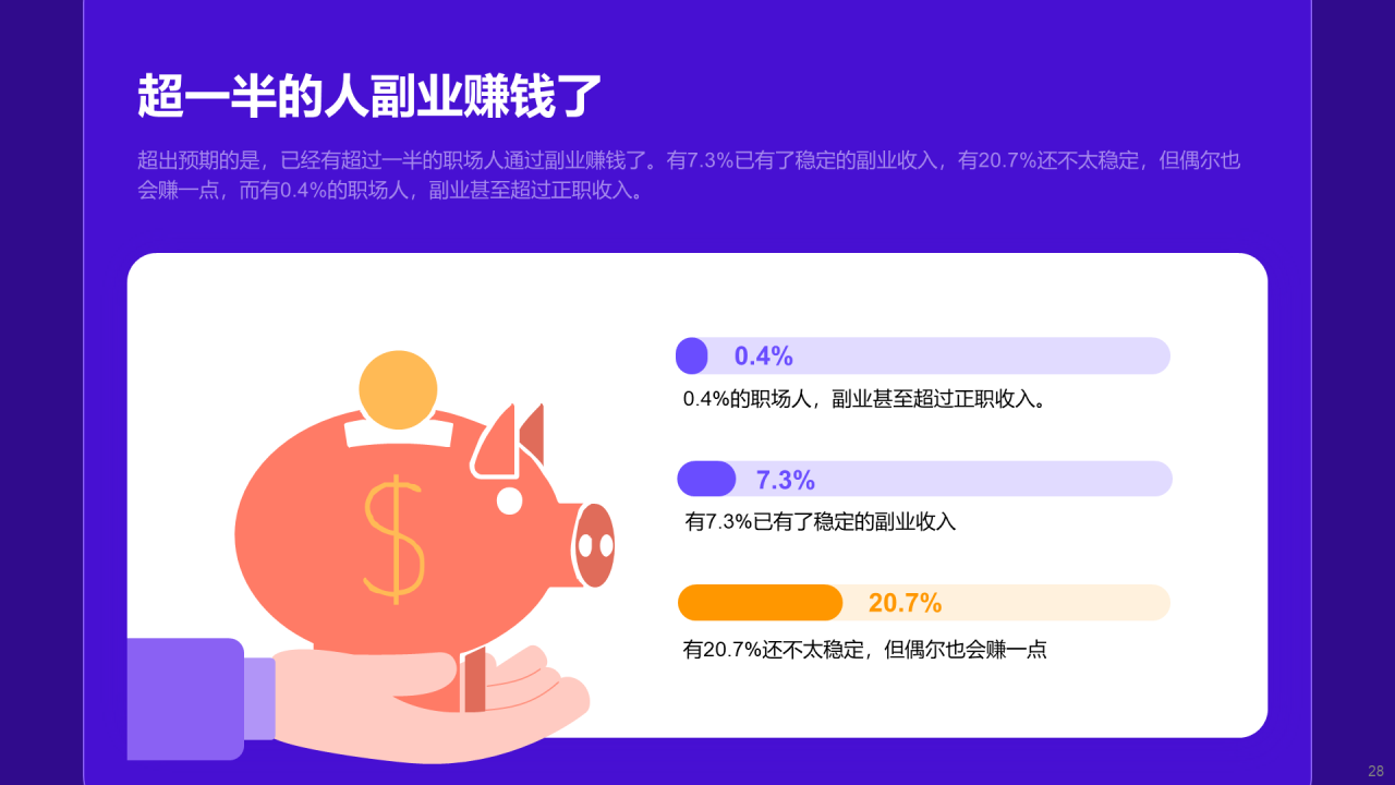 蓝色插画2022后疫情时代的就业趋势