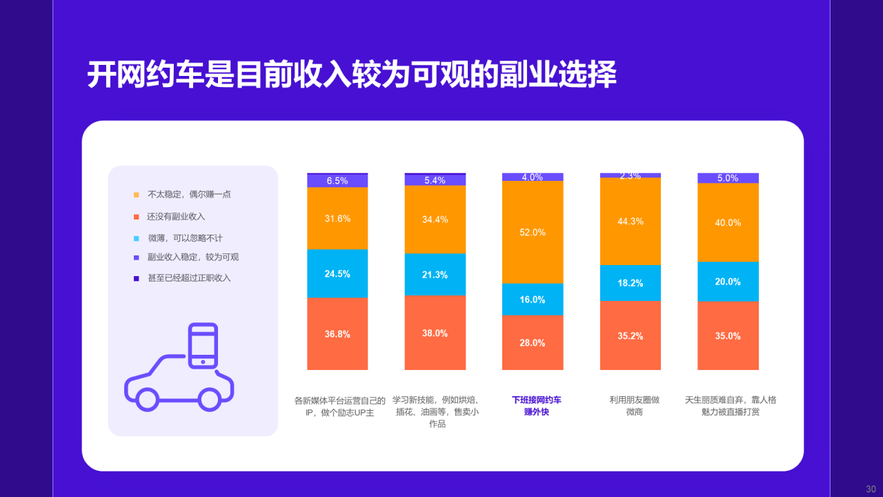 蓝色插画2022后疫情时代的就业趋势
