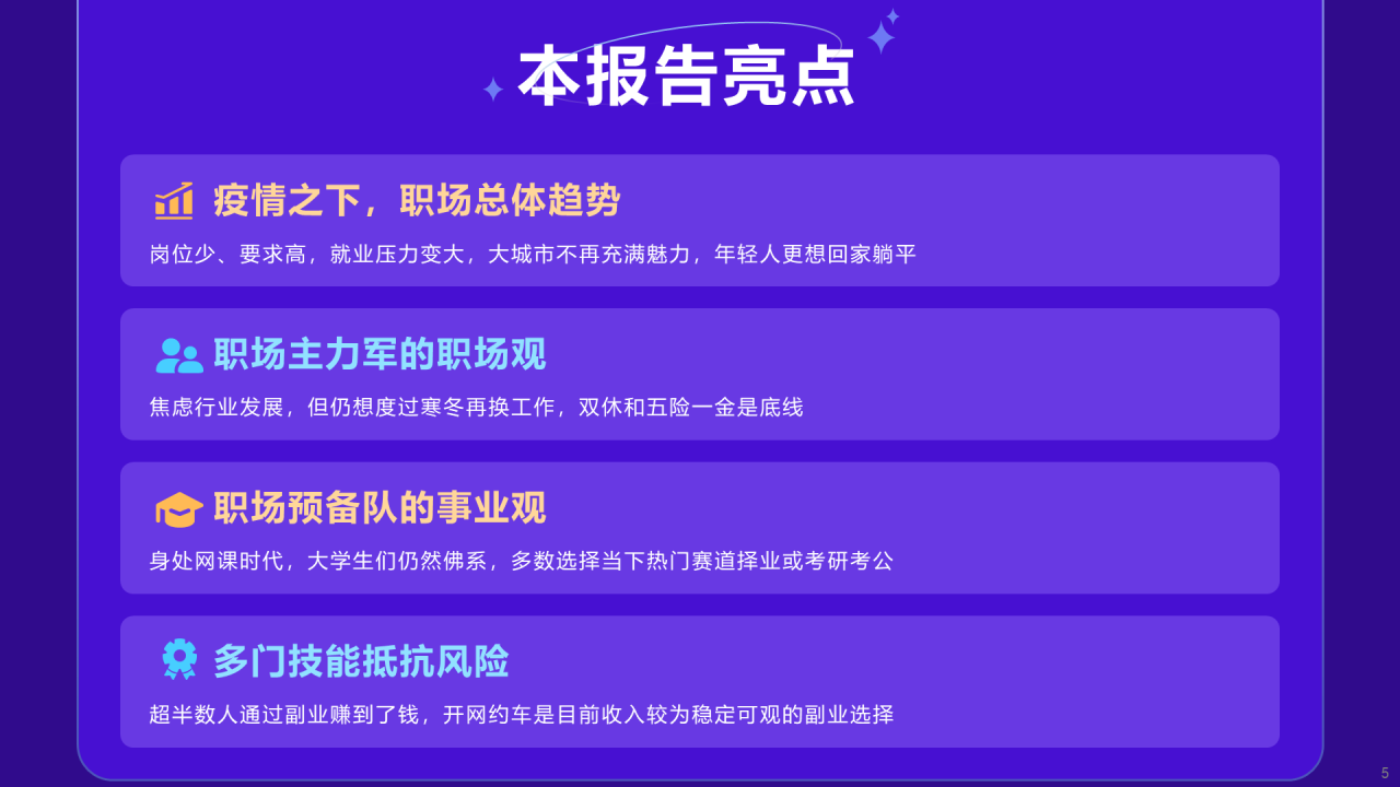 蓝色插画2022后疫情时代的就业趋势