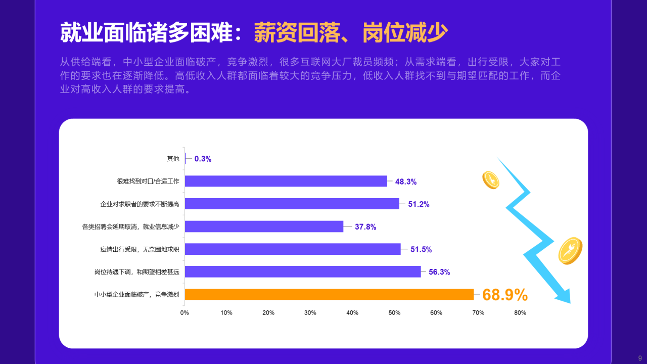 蓝色插画2022后疫情时代的就业趋势