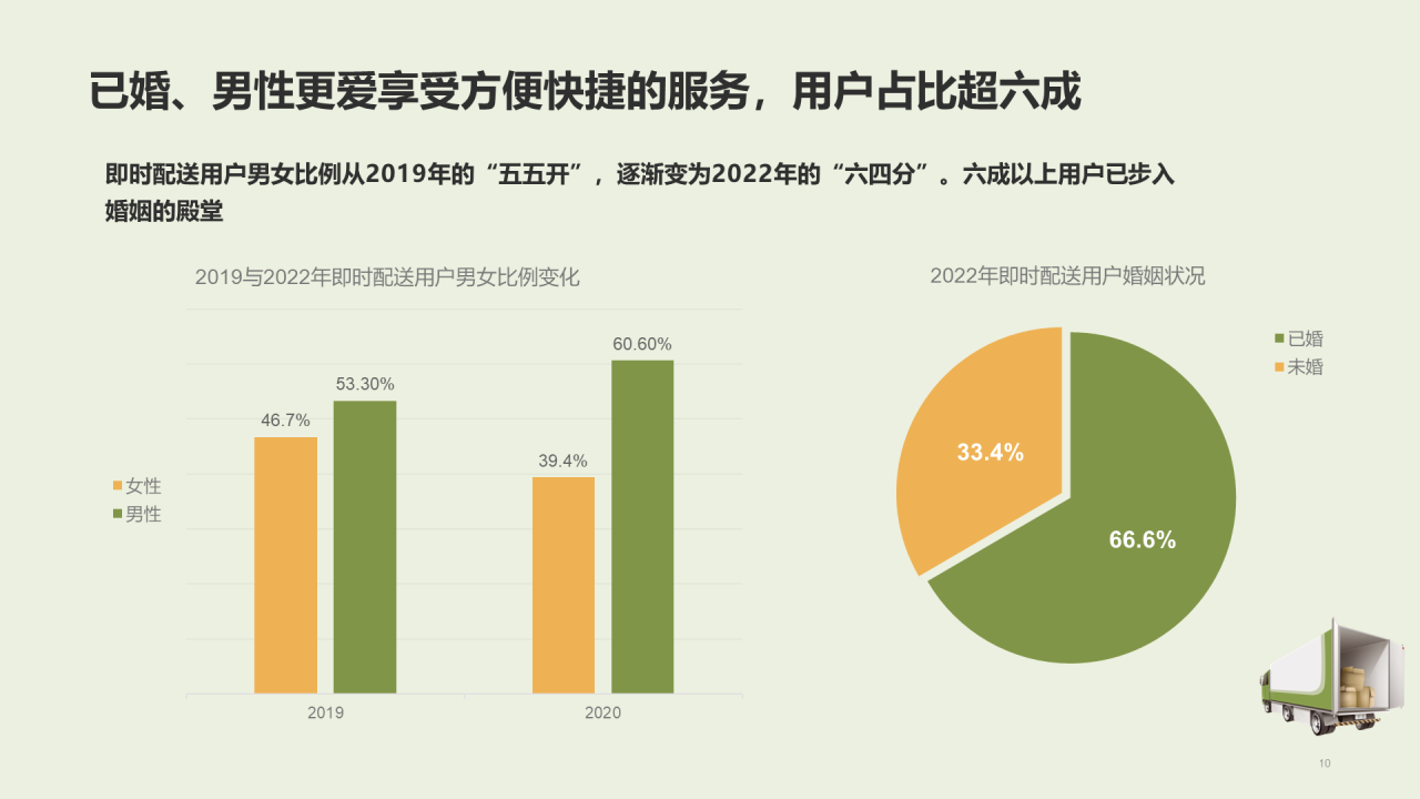 绿色插画中国即时配送行业研究报告