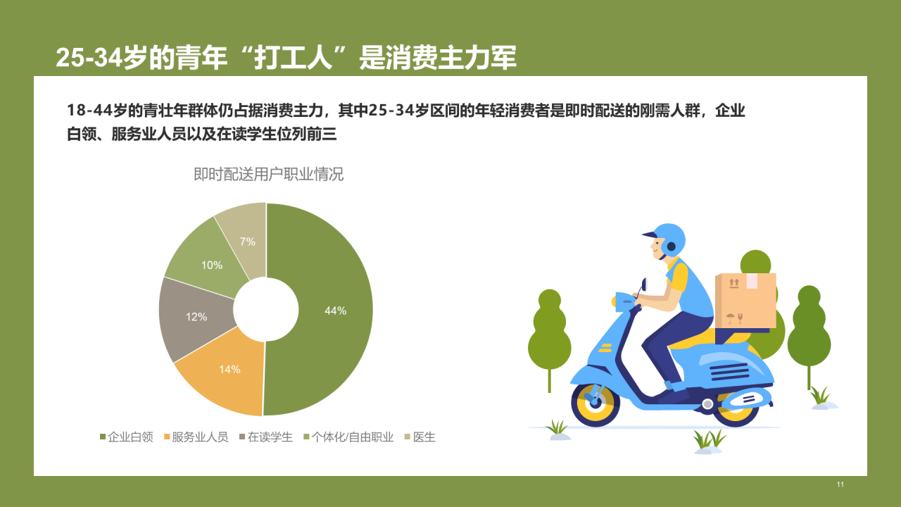绿色插画中国即时配送行业研究报告
