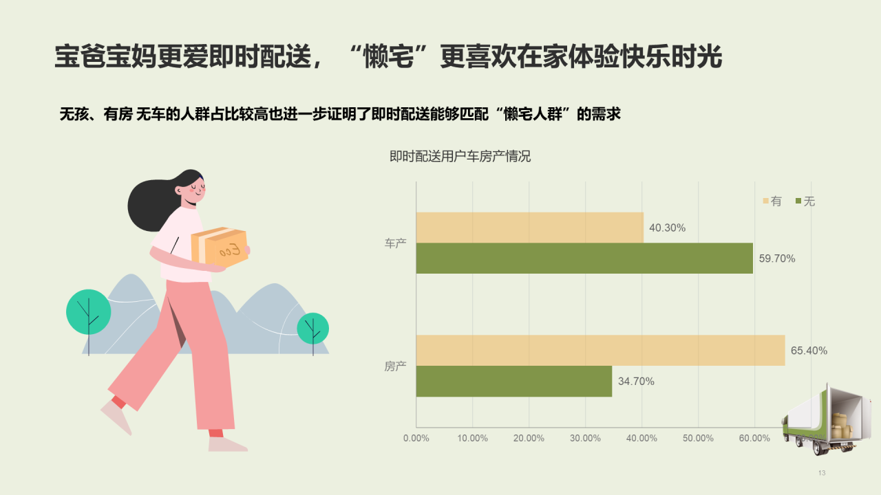 绿色插画中国即时配送行业研究报告