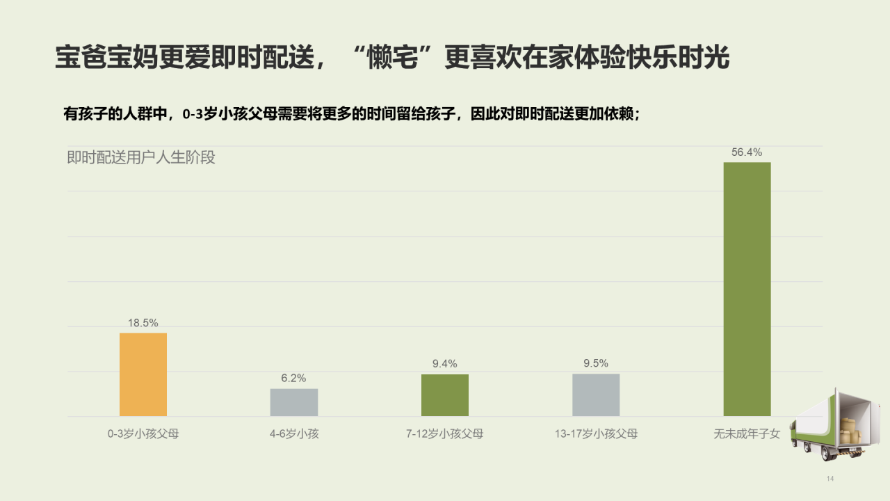绿色插画中国即时配送行业研究报告