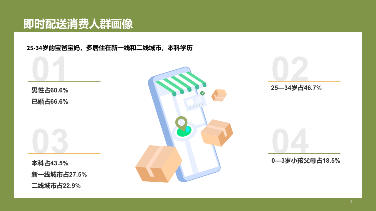 绿色插画中国即时配送行业研究报告