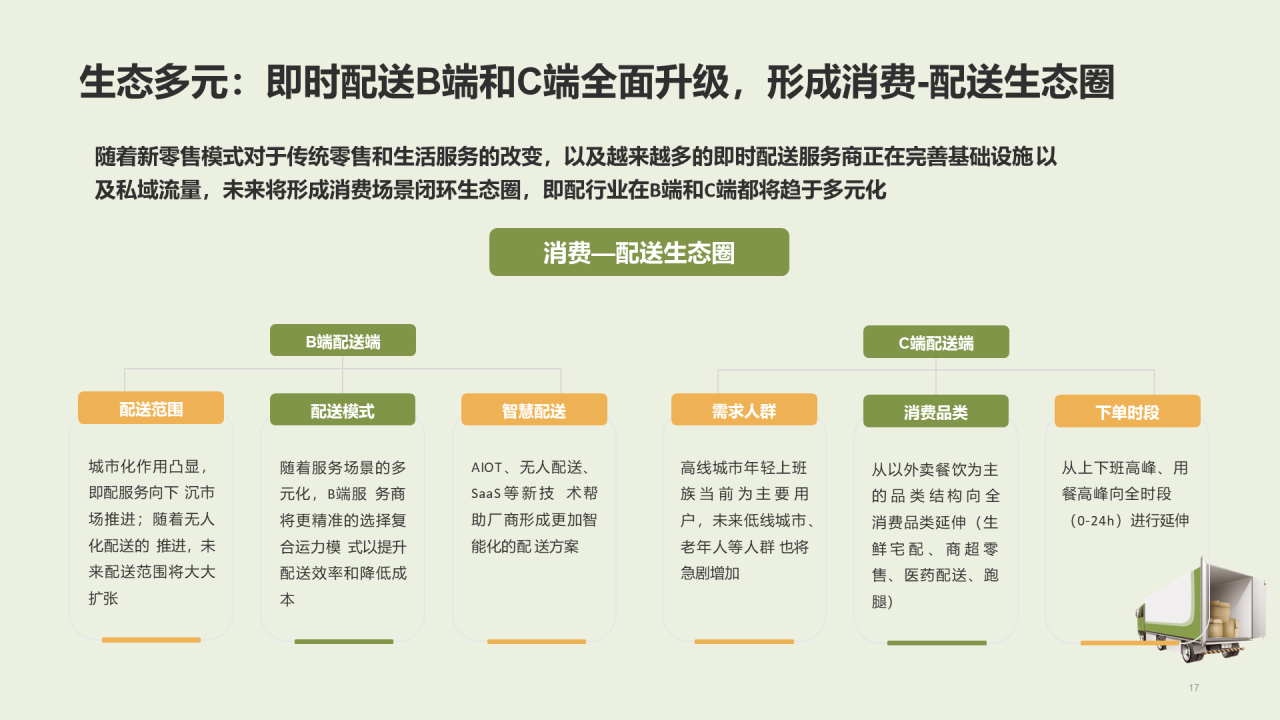 绿色插画中国即时配送行业研究报告