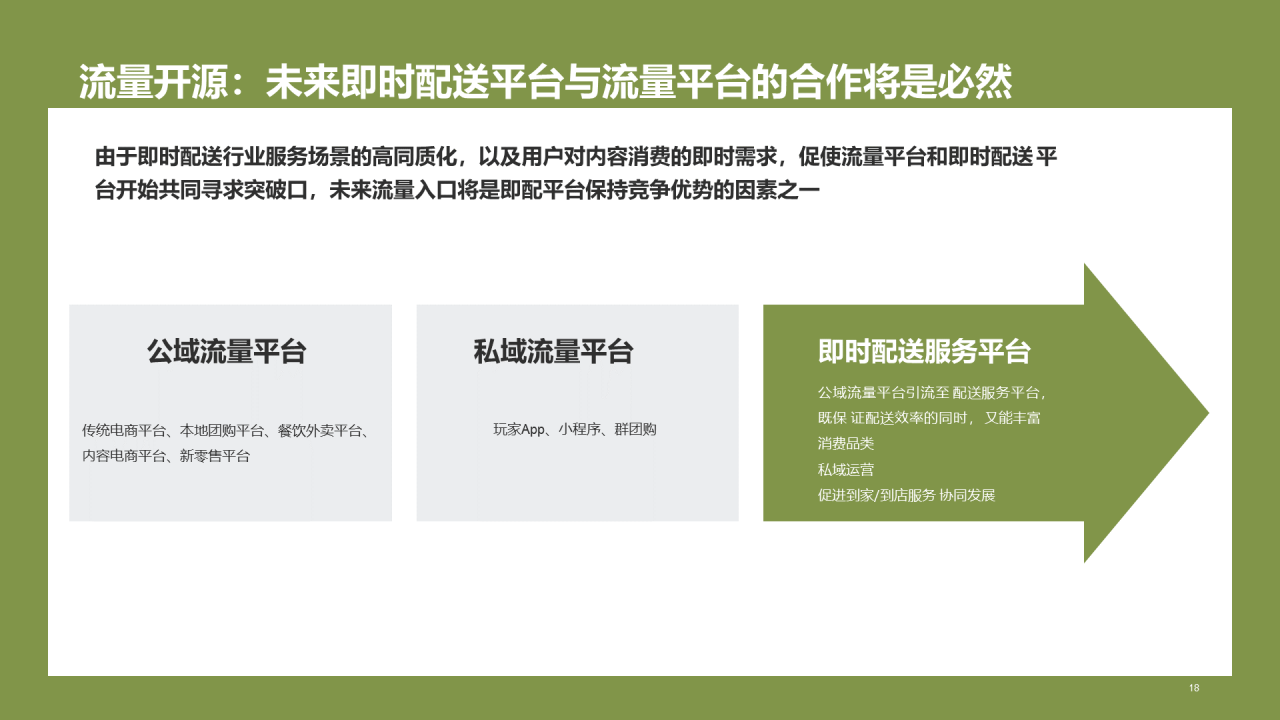 绿色插画中国即时配送行业研究报告