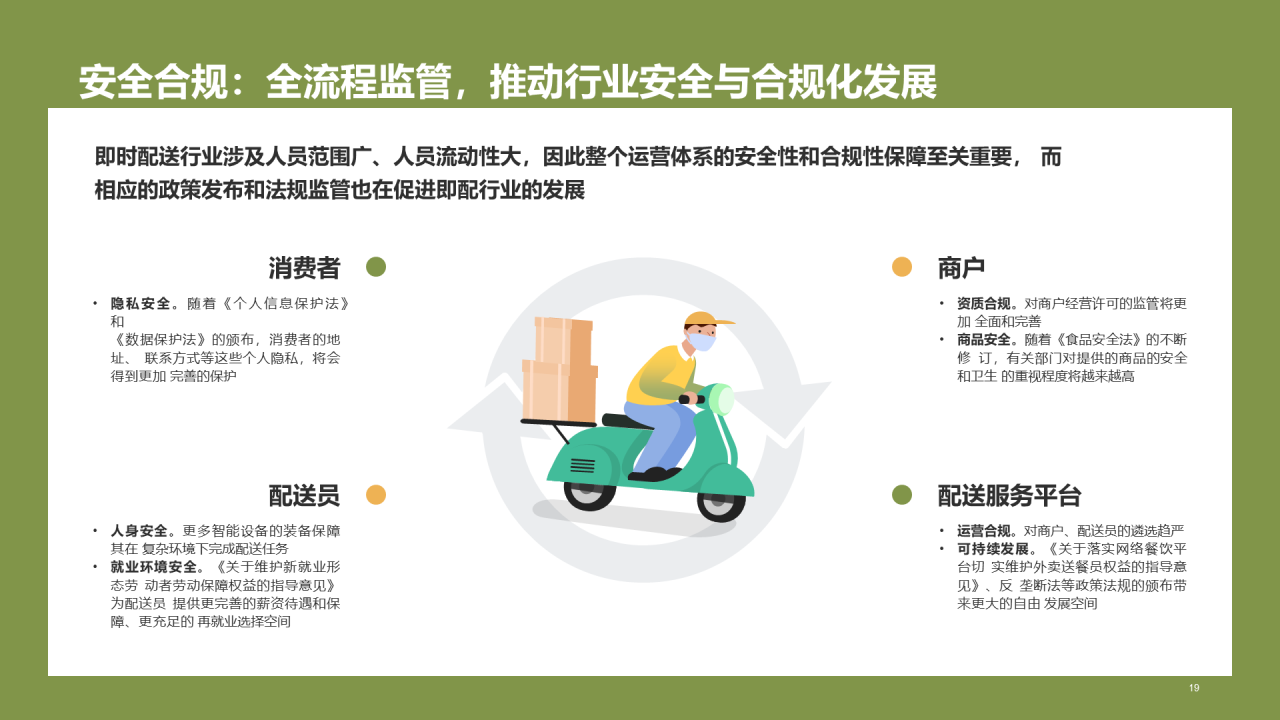 绿色插画中国即时配送行业研究报告