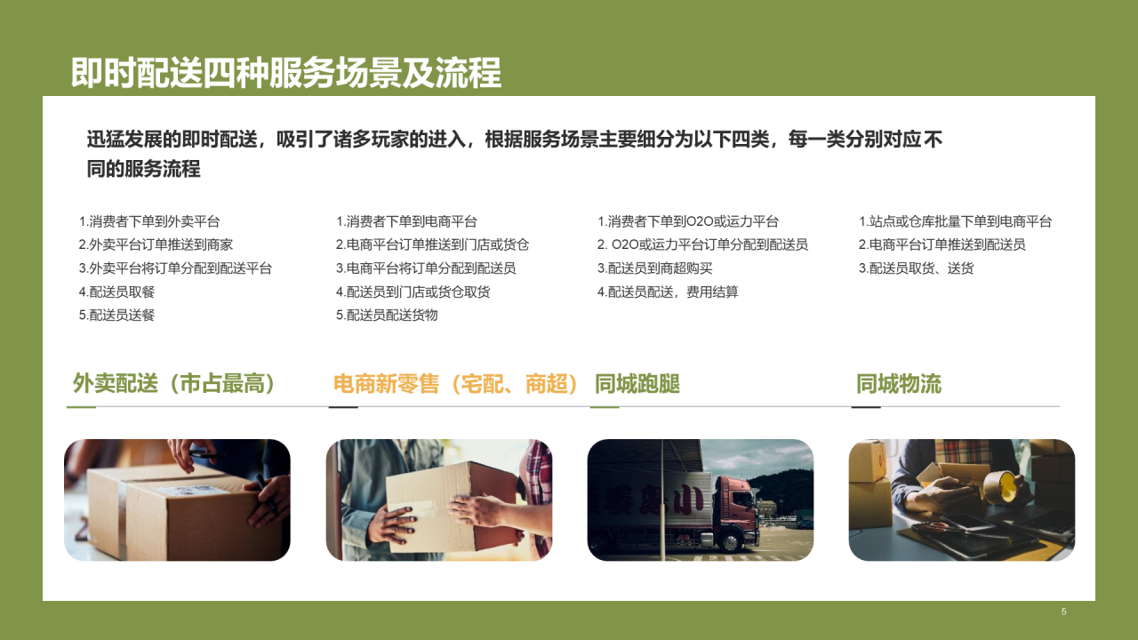 绿色插画中国即时配送行业研究报告