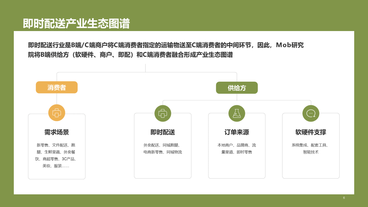 绿色插画中国即时配送行业研究报告