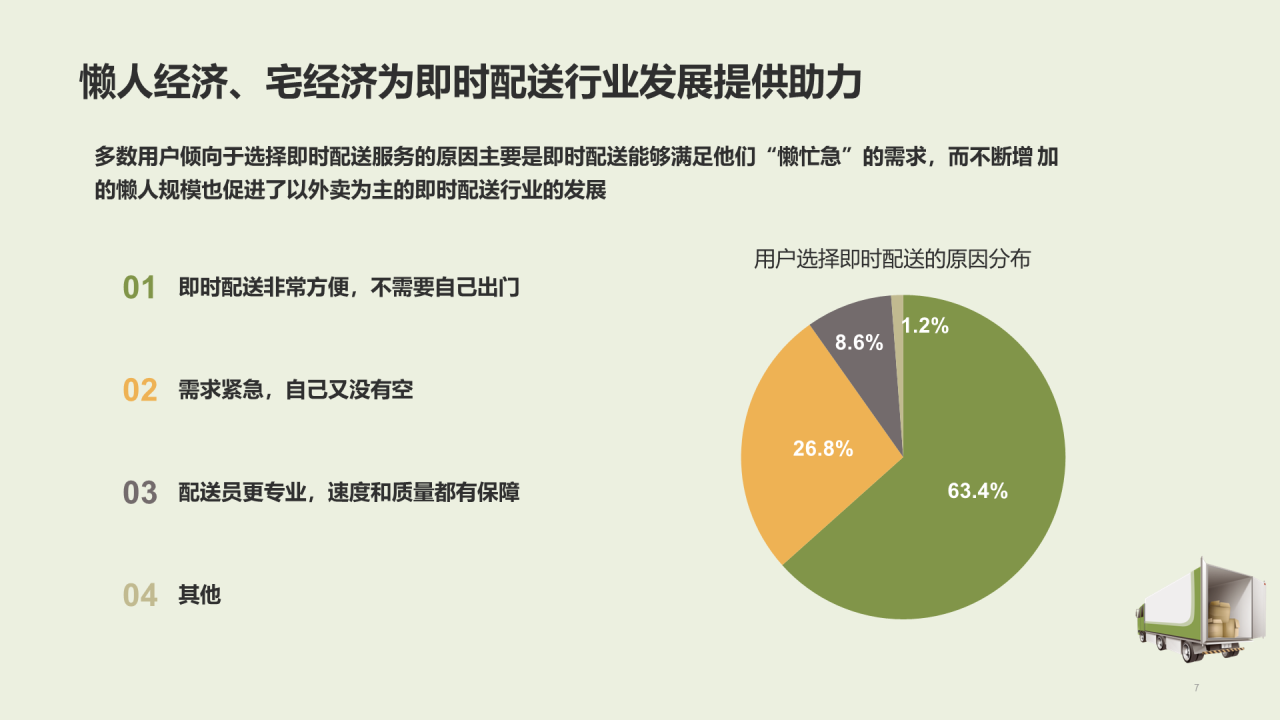 绿色插画中国即时配送行业研究报告