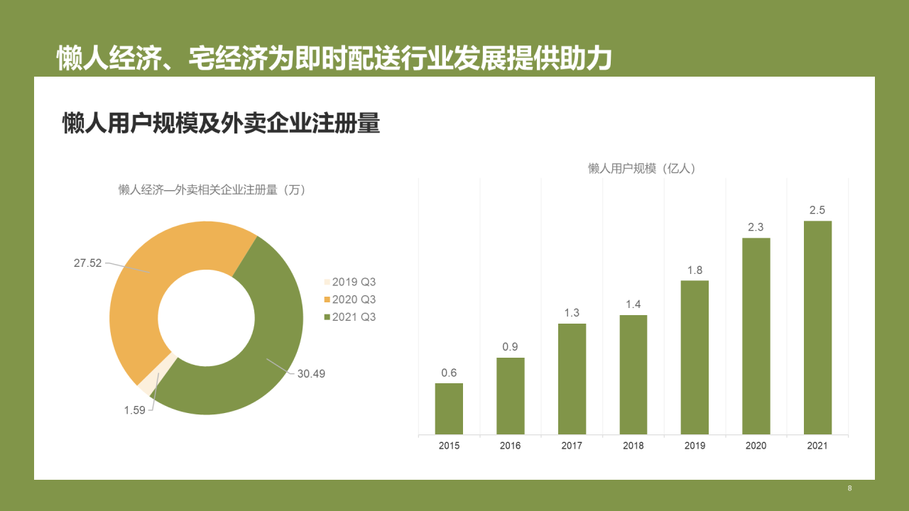 绿色插画中国即时配送行业研究报告