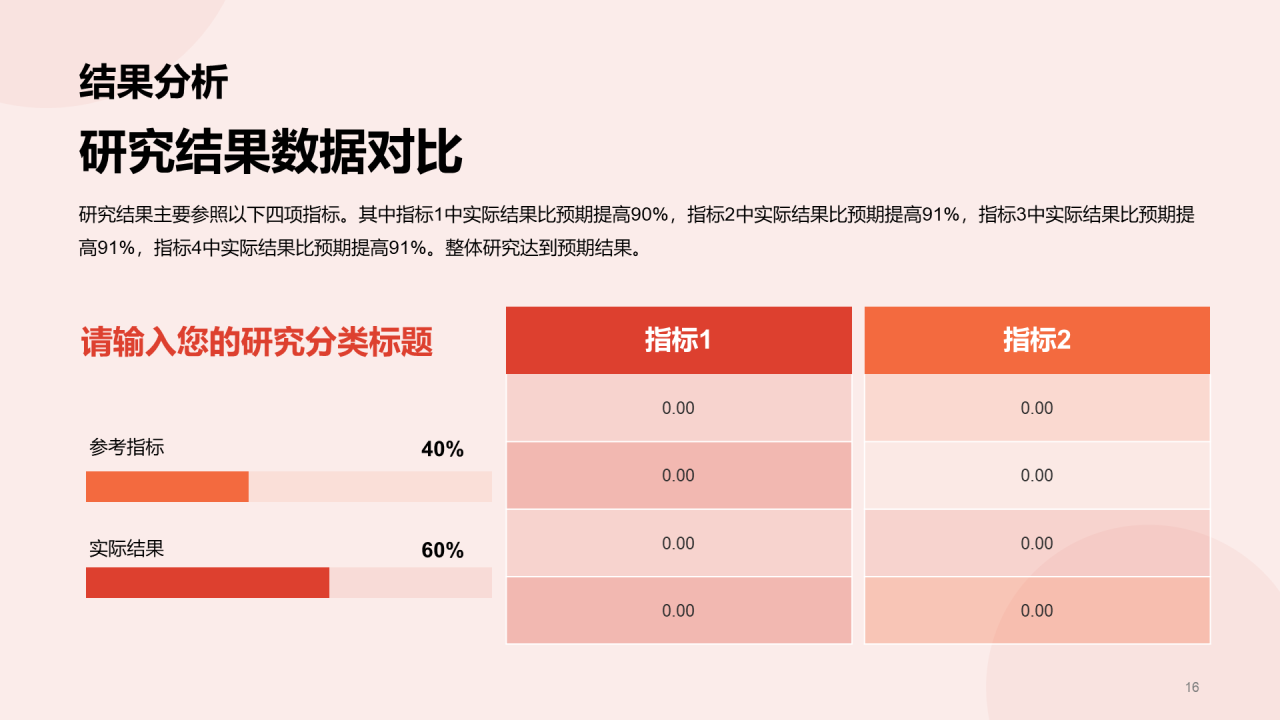 红色商务现代毕业论文答辩PPT