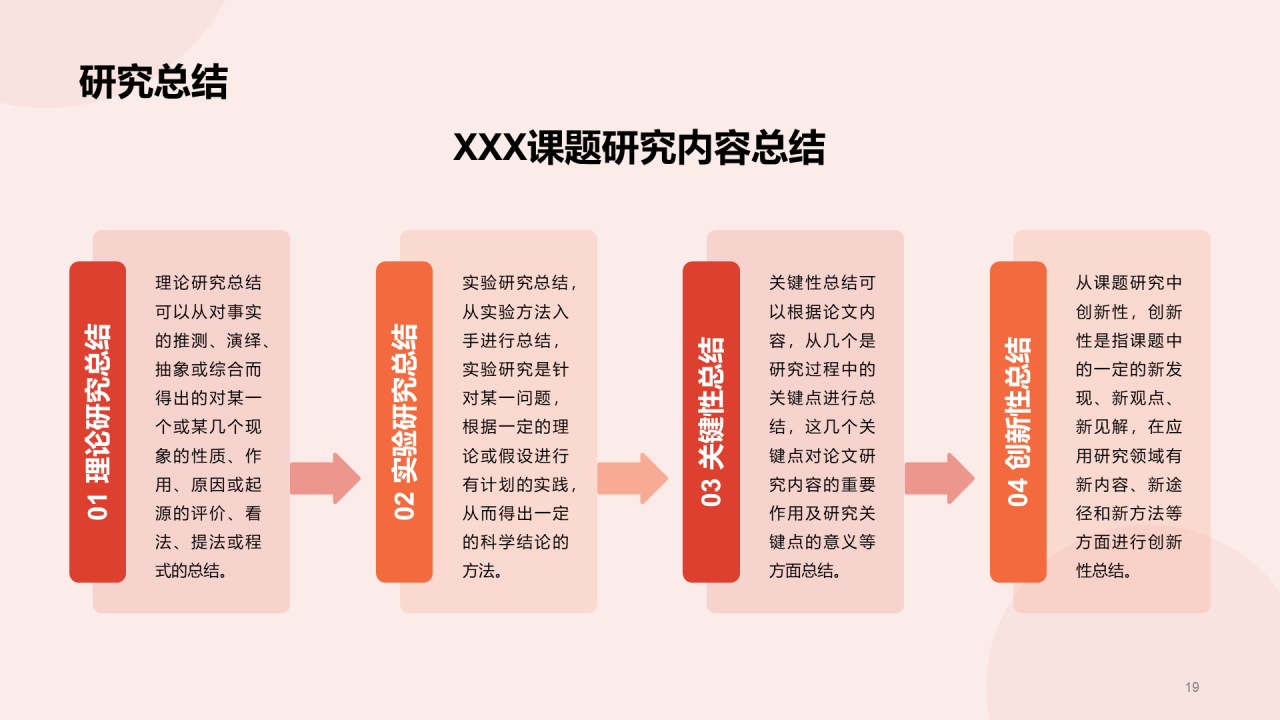 红色商务现代毕业论文答辩PPT